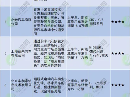 2026年中国新能源乘用车行业年度竞争力品牌榜单